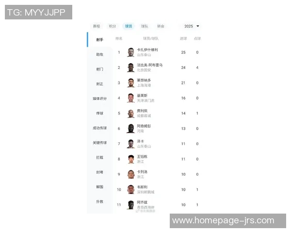 北京篮球队速度领跑最新TOP10榜单揭晓引发热议 北京篮球队速度领跑最新TOP10榜单揭晓引发热议